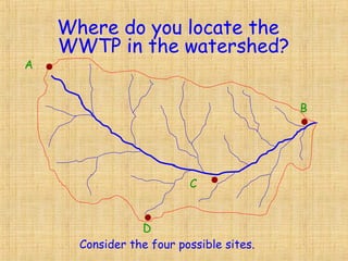 Where do you locate the
WWTP in the watershed?
A
B
C
D
Consider the four possible sites.
 