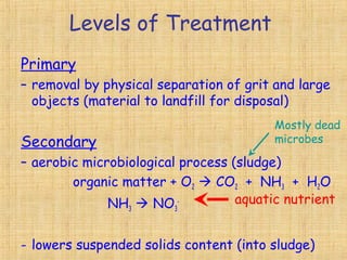 Levels of Treatment
Primary
– removal by physical separation of grit and large
objects (material to landfill for disposal)
Secondary
– aerobic microbiological process (sludge)
organic matter + O2  CO2 + NH3 + H2O
NH3  NO3
-
- lowers suspended solids content (into sludge)
aquatic nutrient
Mostly dead
microbes
 