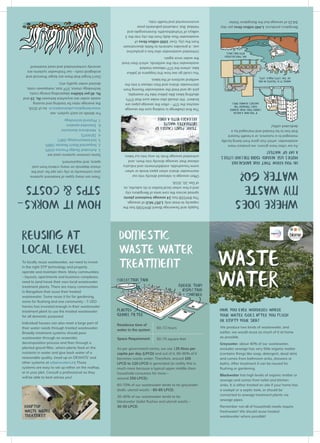 WasteWater.pdf