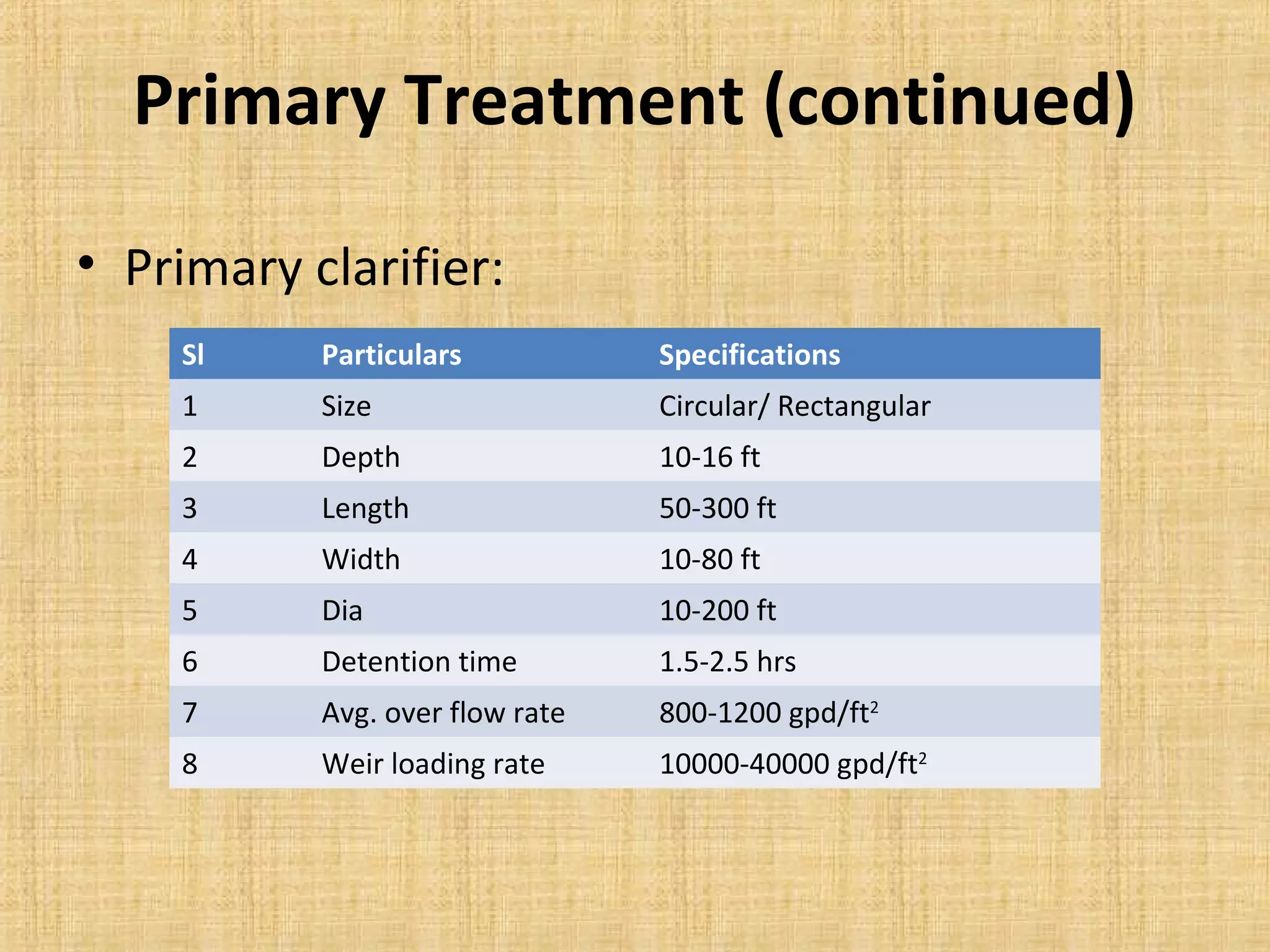 Domestic Waste water treatment | PDF