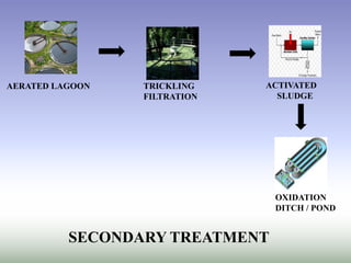 WASTE WATER AND ITS TREATMENT IN TEXTILE INDUSTRY | PPTX