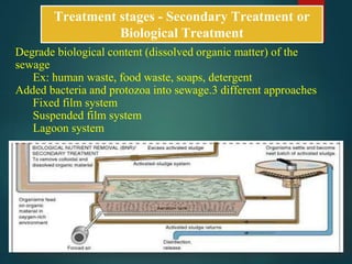 Treatment stages - Secondary Treatment or
Biological Treatment
Degrade biological content (dissolved organic matter) of the
sewage
Ex: human waste, food waste, soaps, detergent
Added bacteria and protozoa into sewage.3 different approaches
Fixed film system
Suspended film system
Lagoon system
 