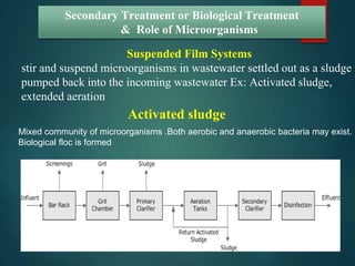 Suspended Film Systems
stir and suspend microorganisms in wastewater settled out as a sludge
pumped back into the incoming wastewater Ex: Activated sludge,
extended aeration
Secondary Treatment or Biological Treatment
& Role of Microorganisms
Activated sludge
Mixed community of microorganisms .Both aerobic and anaerobic bacteria may exist.
Biological floc is formed
 