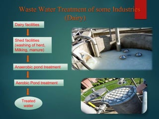 Dairy facilities
Shed facilities
(washing of herd,
Milking, manure)
Anaerobic pond treatment
Aerobic Pond treatment
Treated
water
 