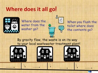 Where does it all go!
Where does the
water from the
washer go?
When you flush the
toilet where does
the contents go?
By gr...