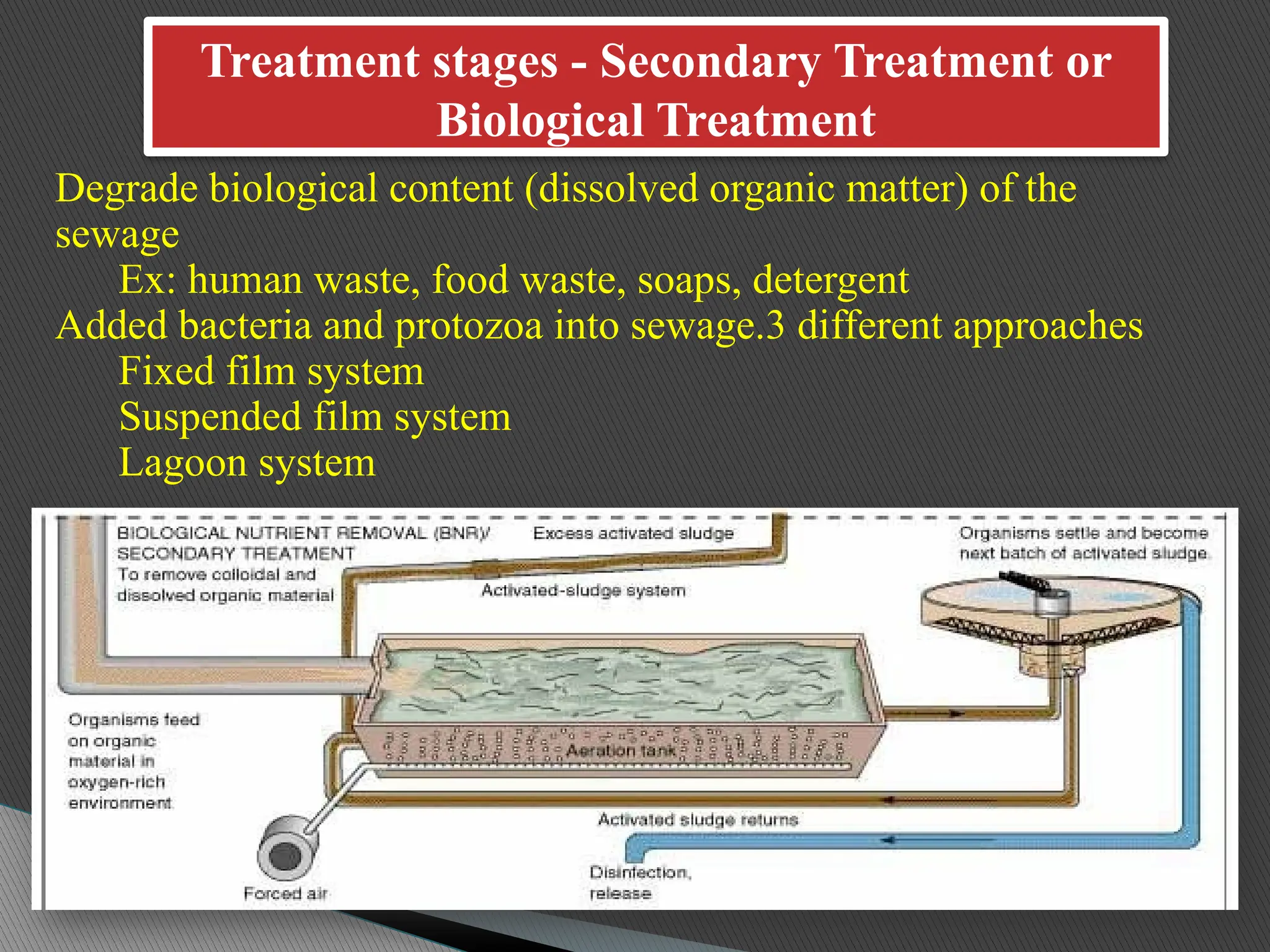 Treatment stages - Secondary Treatment or
Biological Treatment
Degrade biological content (dissolved organic matter) of the
sewage
Ex: human waste, food waste, soaps, detergent
Added bacteria and protozoa into sewage.3 different approaches
Fixed film system
Suspended film system
Lagoon system
 