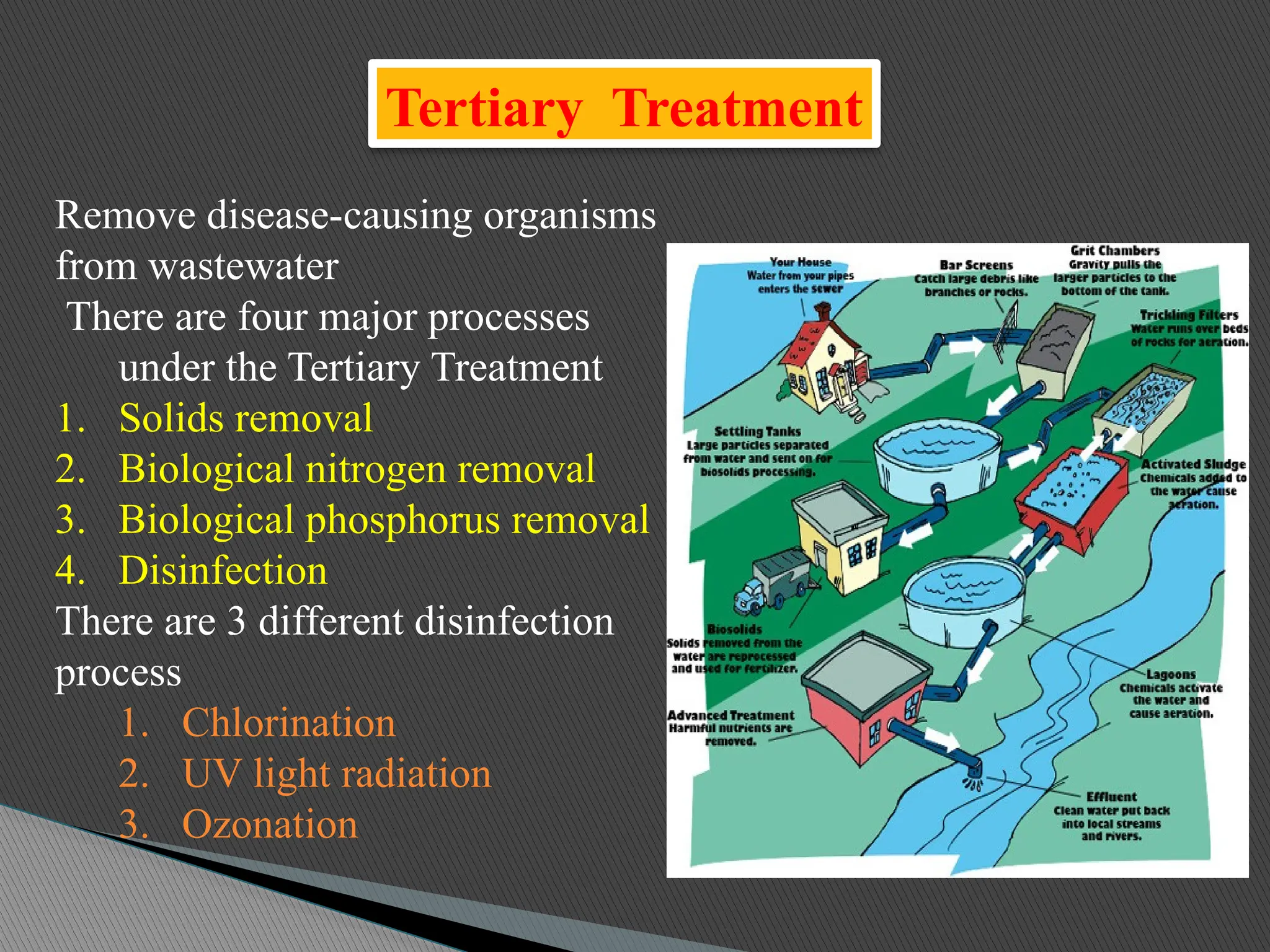 Tertiary Treatment
Remove disease-causing organisms
from wastewater
There are four major processes
under the Tertiary Treatment
1. Solids removal
2. Biological nitrogen removal
3. Biological phosphorus removal
4. Disinfection
There are 3 different disinfection
process
1. Chlorination
2. UV light radiation
3. Ozonation
 