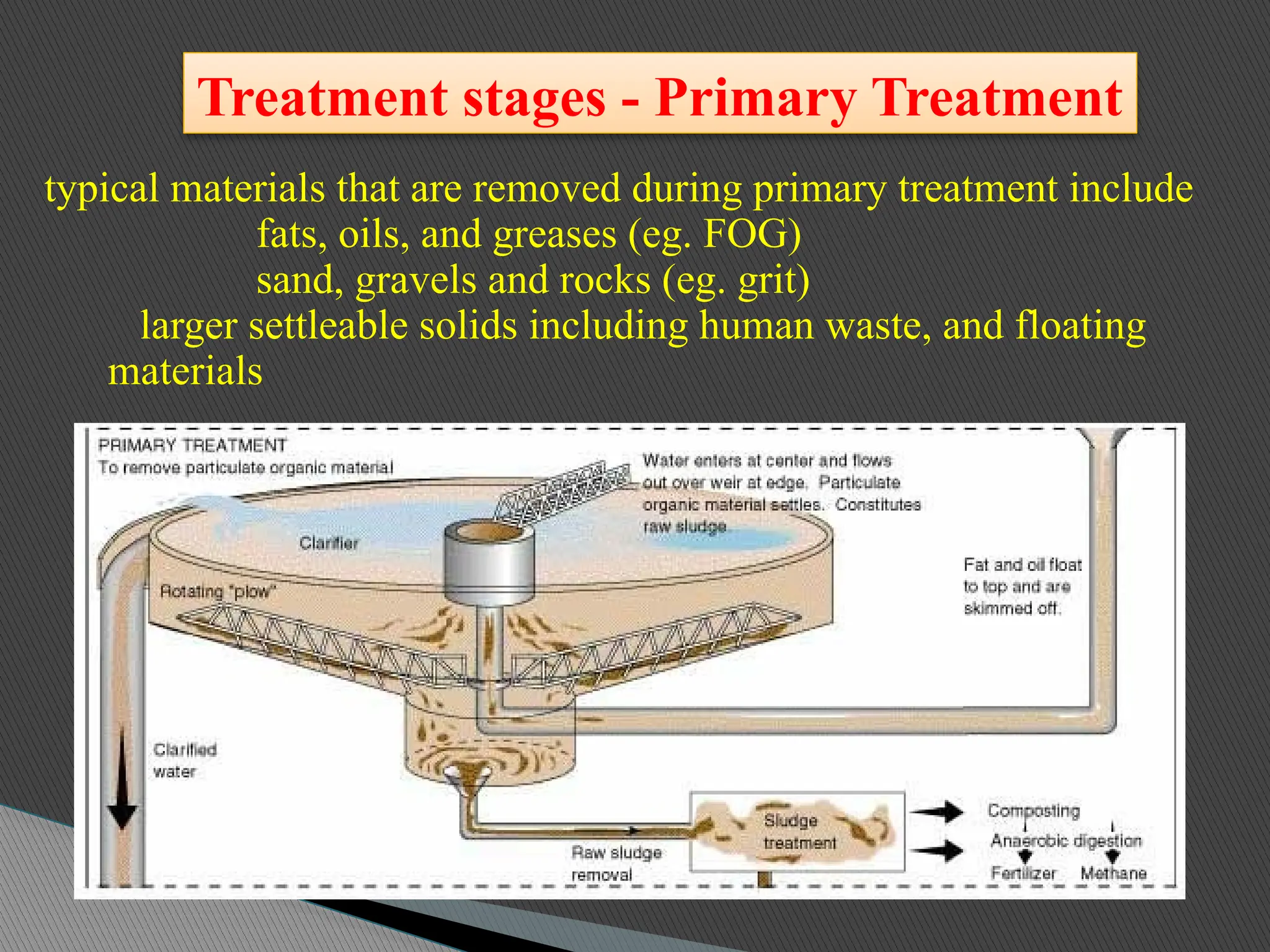Treatment stages - Primary Treatment
typical materials that are removed during primary treatment include
fats, oils, and greases (eg. FOG)
sand, gravels and rocks (eg. grit)
larger settleable solids including human waste, and floating
materials
 