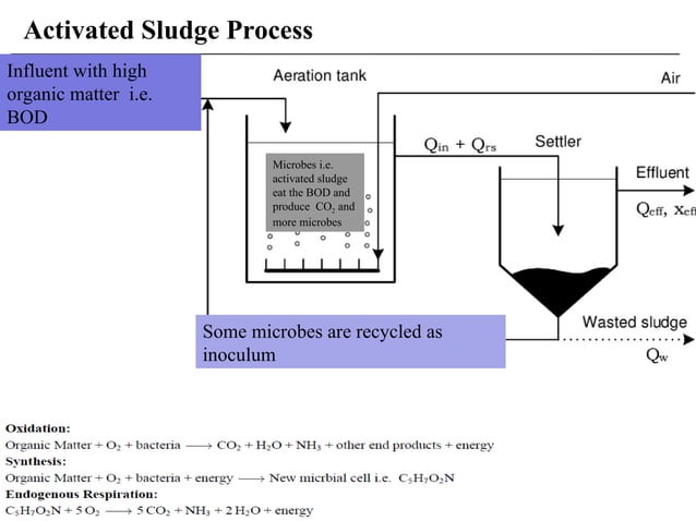 Wastewater treatment.ppt , unit process unit reactors | PPT