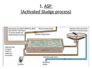 Comprehensive Overview of Wastewater Treatment Processes and ...