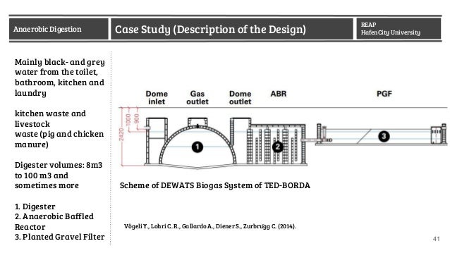 anaerobic digestion on biodegradable waste for Composting and anaerobic digestion1 composting is the biological decomposition of biodegradable solid waste under controlled, predominantly aerobic conditions additional anaerobic digestion of food waste will result. anaerobic digestion on biodegradable waste for Composting and anaerobic digestion1 composting is the biological decomposition of biodegradable solid waste under controlled, predominantly aerobic conditions additional anaerobic digestion of food waste will result.