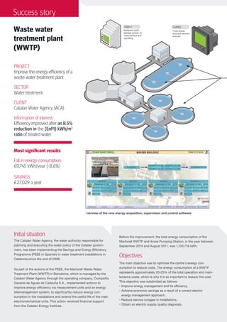Waste water treatment success story | PDF