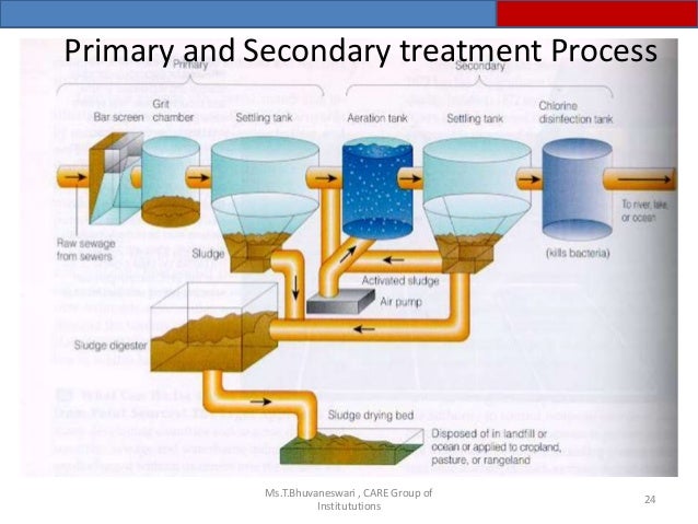 secondary treatment of wastewater process