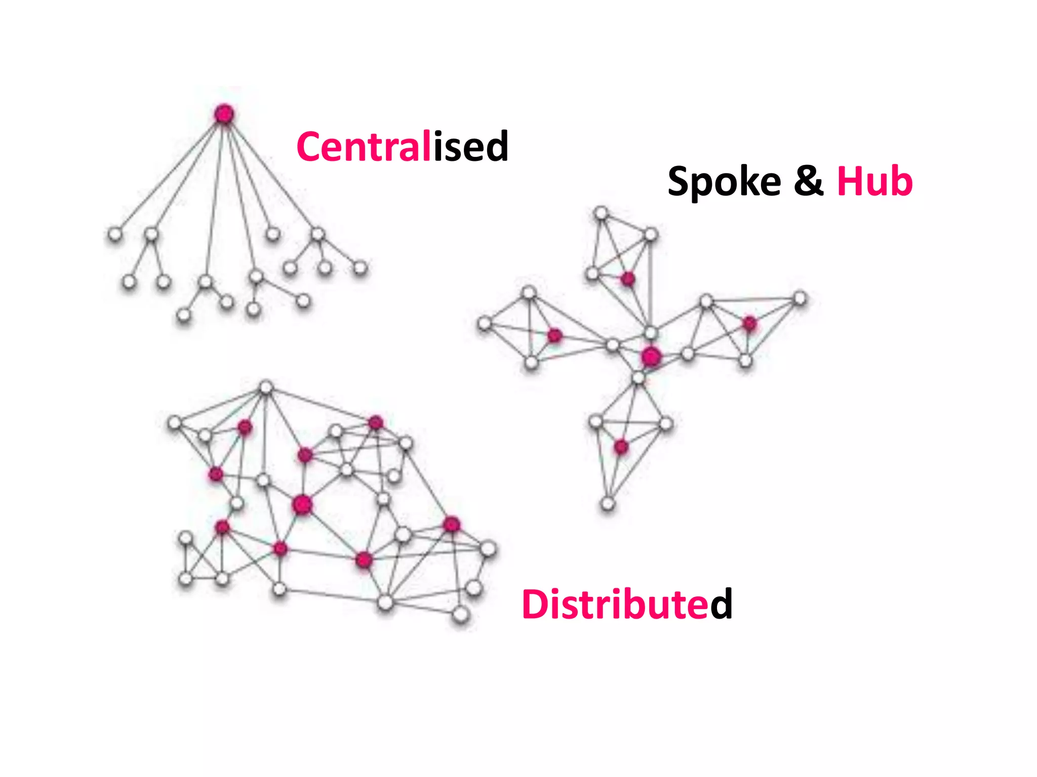 Forget the Magic Lever & lessons from social media