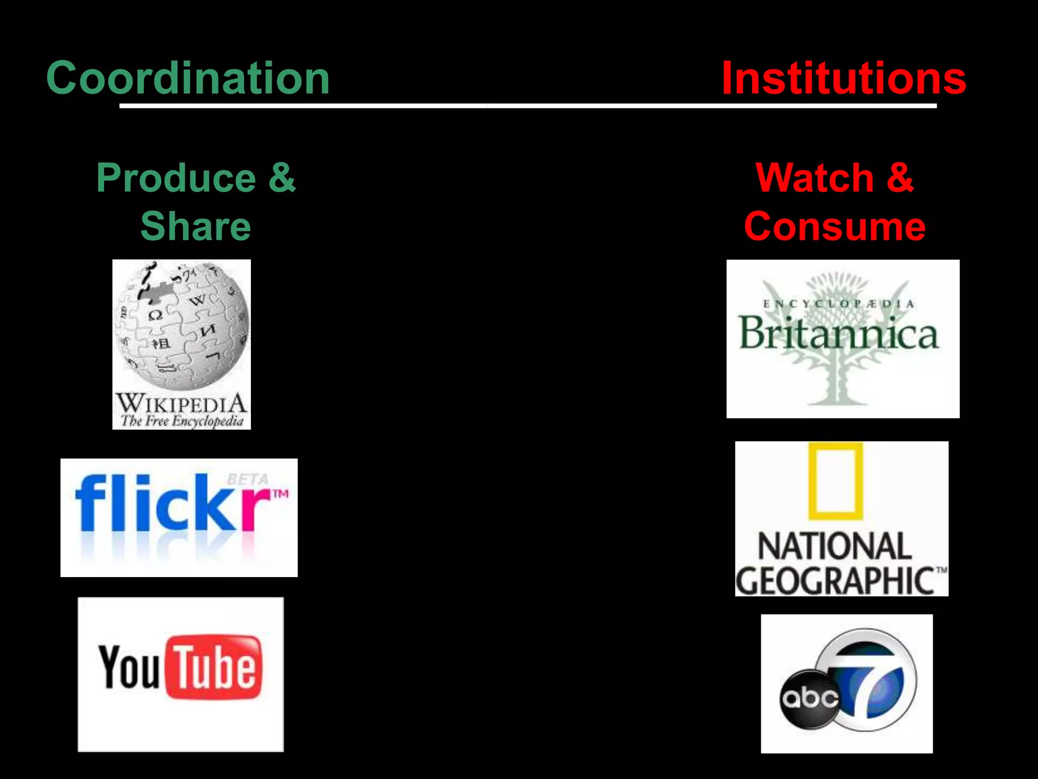 Forget the Magic Lever & lessons from social media