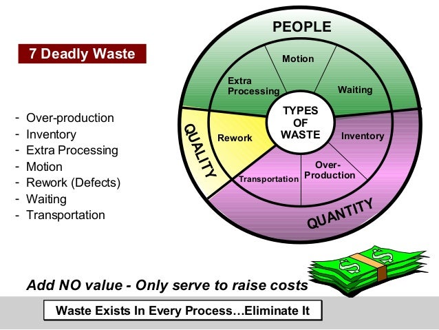 7 FORMS OF WASTE PDF DOWNLOAD 7 FORMS OF WASTE PDF DOWNLOAD