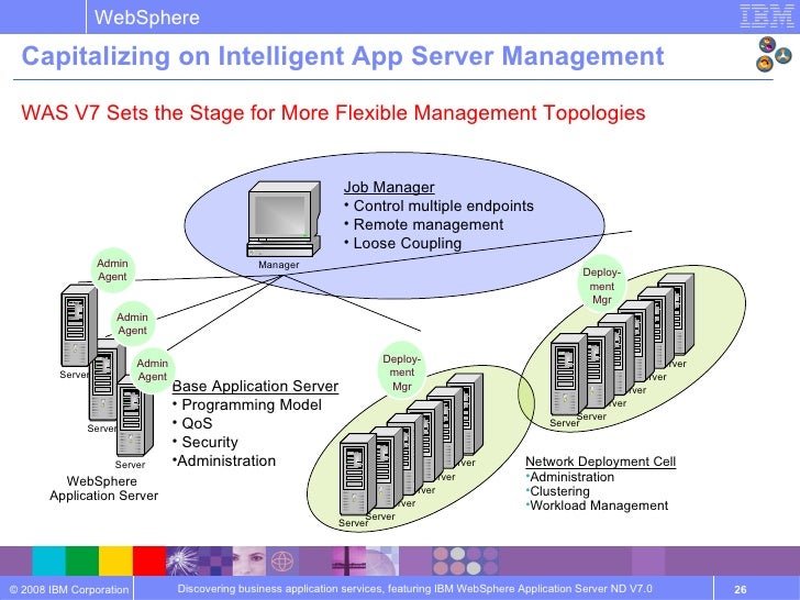 Websphere Application Server v7