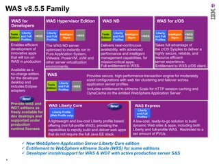 WAS v8.5.5 Family
WAS for
Developers
Tools Liberty
Edition and Full
Profiles

WAS Hypervisor Edition

+WXS

Enables efficient
development of
innovative apps
that will run on
WAS in production

Available as a
no-charge edition
for the developer
desktop and
includes Eclipse
adapters

Provide WAS and
WDT editions as
freely available for
dev desktops and
supported under
production
runtime licenses

Liberty
and Full
Profiles

Intelligent
Mgmt

The WAS ND server
optimized to instantly run in
Pure Application System,
VMware, PowerVM, zVM and
other server virtualization
environments.

Liberty
Tools
and Full
Edition
Profiles

+WXS

WAS for z/OS

Liberty Intelligent
Tools
Edition and Full
Mgmt
Profiles

+WXS

WAS

WAS ND

+WXS

Delivers near-continuous
availability, with advanced
performance and intelligent
management capabilities, for
mission-critical apps.
Full entitlement to WXS.

Liberty
and Full
Profiles

Intelligent
Mgmt

Takes full advantage of
the z/OS Sysplex to deliver a
highly secure, reliable, and
resource efficient
server experience.
Entitlement to WXS z/OS client.

Provides secure, high performance transaction engine for moderately
sized configurations with web tier clustering and failover across
application server profiles.
Includes entitlement to eXtreme Scale for HTTP session caching and
DynaCache on the entitled WebSphere Application Server.

WAS Liberty Core
Liberty Profile
(Web Profile only)

A lightweight and low-cost Liberty profile based
offering (not full-profile WAS), providing the
capabilities to rapidly build and deliver web apps
that do not require the full Java EE stack.

WAS Express
Liberty
and Full
A lightweight
Profiles

and low-cost Liberty based
offering (not full-profile WAS), providing
A low-cost, ready-to-go solution to build
the capabilities to rapidly build and deliver
dynamic Web sites & apps, including both
web applications.
Liberty and full-profile WAS. Restricted to a
set amount of PVUs.

 New WebSphere Application Server Liberty Core edition
 Entitlement to WebSphere eXtreme Scale (WXS) for some editions
 Developer install/support for WAS & WDT with active production server S&S
4

+WXS
Client

 