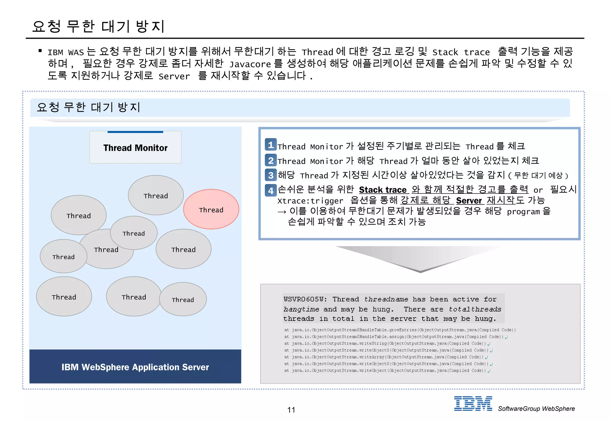 11 SoftwareGroup WebSphere
요청 무한 대기 방지
 IBM WAS 는 요청 무한 대기 방지를 위해서 무한대기 하는 Thread 에 대한 경고 로깅 및 Stack trace 출력 기능을 제공
하며 , 필요한 경우 강제로 좀더 자세한 Javacore 를 생성하여 해당 애플리케이션 문제를 손쉽게 파악 및 수정할 수 있
도록 지원하거나 강제로 Server 를 재시작할 수 있습니다 .
요청 무한 대기 방지
Thread
Thread
ThreadThread
Thread Thread
Thread
IBM WebSphere Application Server
Thread
Thread
Thread
Thread Monitor 가 설정된 주기별로 관리되는 Thread 를 체크
Thread Monitor 가 해당 Thread 가 얼마 동안 살아 있었는지 체크
해당 Thread 가 지정된 시간이상 살아있었다는 것을 감지 ( 무한 대기 예상 )
손쉬운 분석을 위한 Stack trace 와 함께 적절한 경고를 출력 or 필요시
Xtrace:trigger 옵션을 통해 강제로 해당 Server 재시작도 가능
→ 이를 이용하여 무한대기 문제가 발생되었을 경우 해당 program 을
손쉽게 파악할 수 있으며 조치 가능
1
2
3
4
Thread Monitor
 