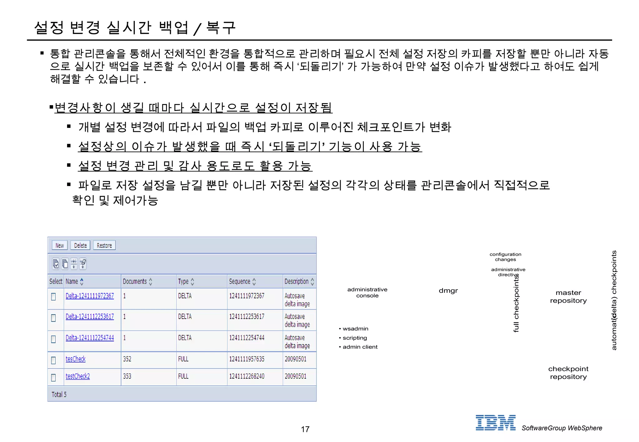 17 SoftwareGroup WebSphere
설정 변경 실시간 백업 / 복구
 통합 관리콘솔을 통해서 전체적인 환경을 통합적으로 관리하며 필요시 전체 설정 저장의 카피를 저장할 뿐만 아니라 자동
‘ ’으로 실시간 백업을 보존할 수 있어서 이를 통해 즉시 되돌리기 가 가능하여 만약 설정 이슈가 발생했다고 하여도 쉽게
해결할 수 있습니다 .
master
repository
administrative
console
dmgr
checkpoint
repository
• wsadmin
• scripting
• admin client
configuration
changes
automatic(delta)checkpoints
fullcheckpoints
administrative
directive
변경사항이 생길 때마다 실시간으로 설정이 저장됨
 개별 설정 변경에 따라서 파일의 백업 카피로 이루어진 체크포인트가 변화
 ‘ ’설정상의 이슈가 발생했을 때 즉시 되돌리기 기능이 사용 가능
 설정 변경 관리 및 감사 용도로도 활용 가능
 파일로 저장 설정을 남길 뿐만 아니라 저장된 설정의 각각의 상태를 관리콘솔에서 직접적으로
확인 및 제어가능
 