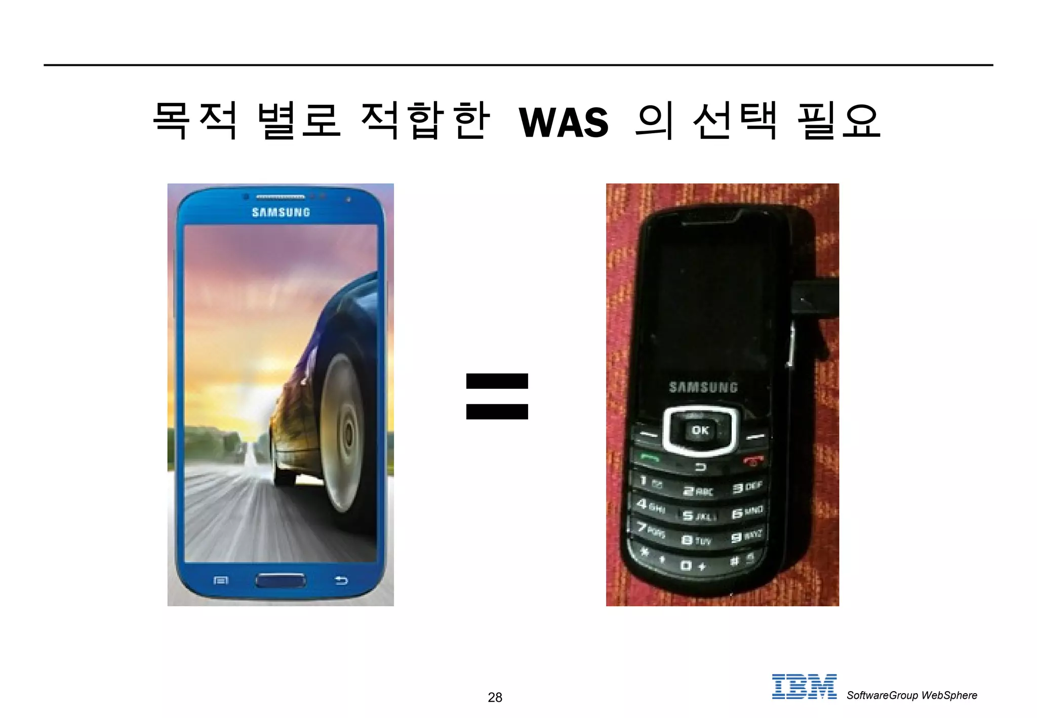 28 SoftwareGroup WebSphere
=
목적 별로 적합한 WAS 의 선택 필요
 