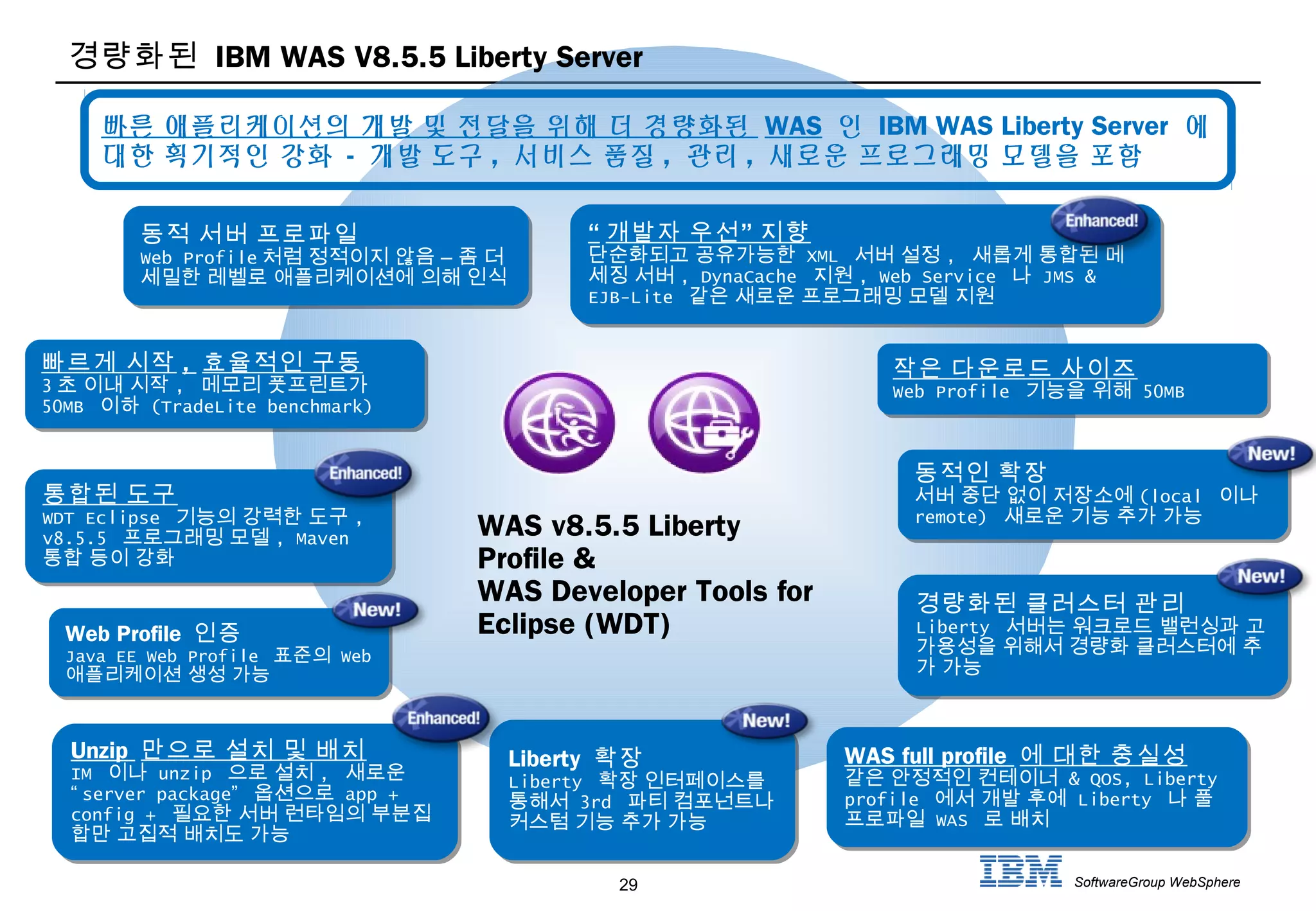 29 SoftwareGroup WebSphere
WAS v8.5.5 Liberty
Profile &
WAS Developer Tools for
Eclipse (WDT)
Unzip 만으로 설치 및 배치
IM 이나 unzip 으로 설치 , 새로운
“ server package” 옵션으로 app +
config + 필요한 서버 런타임의 부분집
합만 고집적 배치도 가능
Unzip 만으로 설치 및 배치
IM 이나 unzip 으로 설치 , 새로운
“ server package” 옵션으로 app +
config + 필요한 서버 런타임의 부분집
합만 고집적 배치도 가능
Liberty 확장
Liberty 확장 인터페이스를
통해서 3rd 파티 컴포넌트나
커스텀 기능 추가 가능
Liberty 확장
Liberty 확장 인터페이스를
통해서 3rd 파티 컴포넌트나
커스텀 기능 추가 가능
WAS full profile 에 대한 충실성
같은 안정적인 컨테이너 & QOS, Liberty
profile 에서 개발 후에 Liberty 나 풀
프로파일 WAS 로 배치
WAS full profile 에 대한 충실성
같은 안정적인 컨테이너 & QOS, Liberty
profile 에서 개발 후에 Liberty 나 풀
프로파일 WAS 로 배치
통합된 도구
WDT Eclipse 기능의 강력한 도구 ,
v8.5.5 프로그래밍 모델 , Maven
통합 등이 강화
통합된 도구
WDT Eclipse 기능의 강력한 도구 ,
v8.5.5 프로그래밍 모델 , Maven
통합 등이 강화
경량화된 클러스터 관리
Liberty 서버는 워크로드 밸런싱과 고
가용성을 위해서 경량화 클러스터에 추
가 가능
경량화된 클러스터 관리
Liberty 서버는 워크로드 밸런싱과 고
가용성을 위해서 경량화 클러스터에 추
가 가능
동적 서버 프로파일
Web Profile –처럼 정적이지 않음 좀 더
세밀한 레벨로 애플리케이션에 의해 인식
동적 서버 프로파일
Web Profile –처럼 정적이지 않음 좀 더
세밀한 레벨로 애플리케이션에 의해 인식
빠르게 시작 , 효율적인 구동
3 초 이내 시작 , 메모리 풋프린트가
50MB 이하 (TradeLite benchmark)
빠르게 시작 , 효율적인 구동
3 초 이내 시작 , 메모리 풋프린트가
50MB 이하 (TradeLite benchmark)
동적인 확장
서버 중단 없이 저장소에 (local 이나
remote) 새로운 기능 추가 가능
동적인 확장
서버 중단 없이 저장소에 (local 이나
remote) 새로운 기능 추가 가능
“ 개발자 우선” 지향
단순화되고 공유가능한 XML 서버 설정 , 새롭게 통합된 메
세징 서버 , DynaCache 지원 , Web Service 나 JMS &
EJB-Lite 같은 새로운 프로그래밍 모델 지원
“ 개발자 우선” 지향
단순화되고 공유가능한 XML 서버 설정 , 새롭게 통합된 메
세징 서버 , DynaCache 지원 , Web Service 나 JMS &
EJB-Lite 같은 새로운 프로그래밍 모델 지원
작은 다운로드 사이즈
Web Profile 기능을 위해 50MB
작은 다운로드 사이즈
Web Profile 기능을 위해 50MB
빠른 애플리케이션의 개발 및 전달을 위해 더 경량화된 WAS 인 IBM WAS Liberty Server 에
대한 획기적인 강화 - 개발 도구 , 서비스 품질 , 관리 , 새로운 프로그래밍 모델을 포함
Web Profile 인증
Java EE Web Profile 표준의 Web
애플리케이션 생성 가능
Web Profile 인증
Java EE Web Profile 표준의 Web
애플리케이션 생성 가능
경량화된 IBM WAS V8.5.5 Liberty Server
 