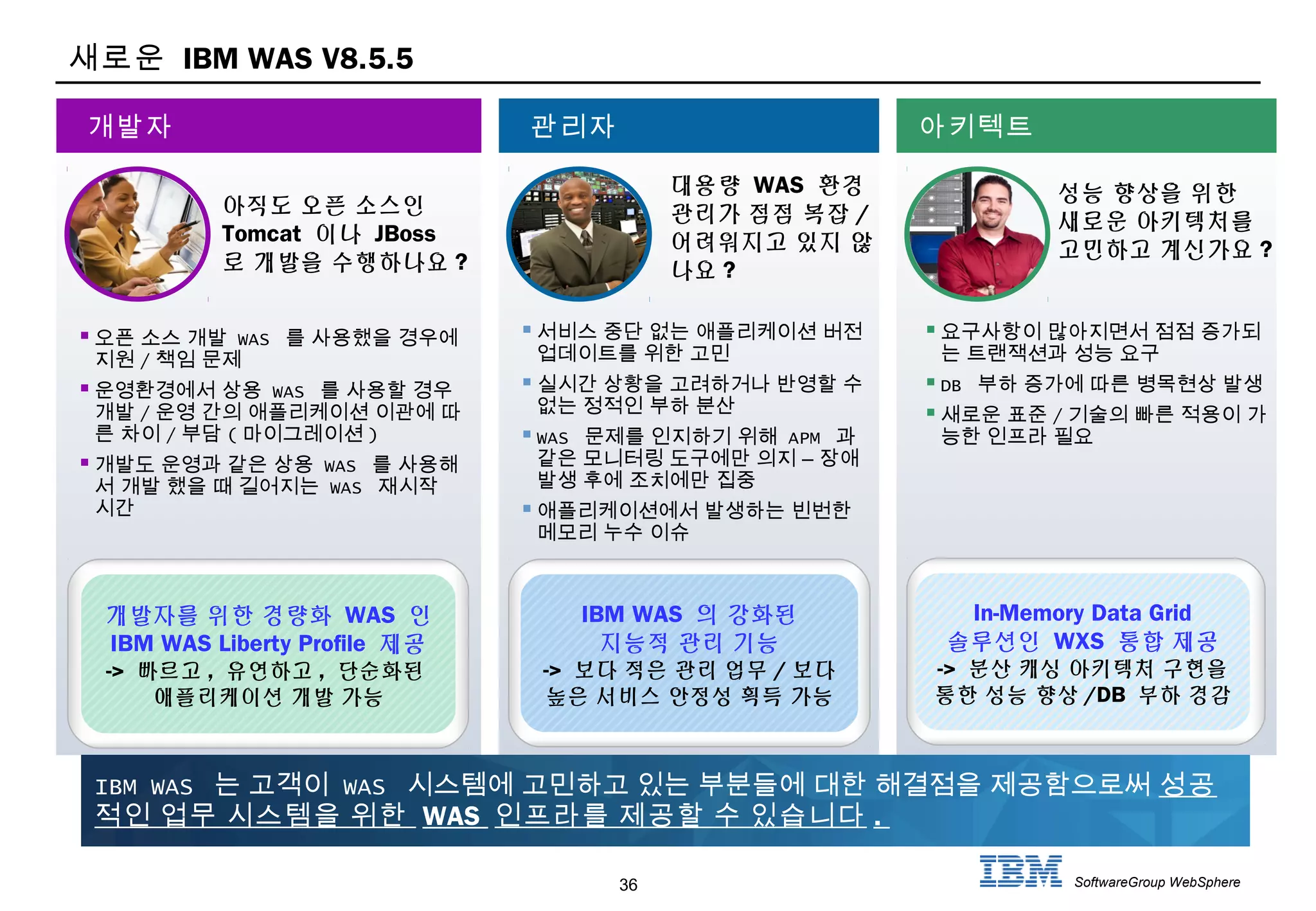 36 SoftwareGroup WebSphere
새로운 IBM WAS V8.5.5
 오픈 소스 개발 WAS 를 사용했을 경우에
지원 / 책임 문제
 운영환경에서 상용 WAS 를 사용할 경우
개발 / 운영 간의 애플리케이션 이관에 따
른 차이 / 부담 ( 마이그레이션 )
 개발도 운영과 같은 상용 WAS 를 사용해
서 개발 했을 때 길어지는 WAS 재시작
시간
개발자
아직도 오픈 소스인
Tomcat 이나 JBoss
로 개발을 수행하나요 ?
 서비스 중단 없는 애플리케이션 버전
업데이트를 위한 고민
 실시간 상황을 고려하거나 반영할 수
없는 정적인 부하 분산
 WAS 문제를 인지하기 위해 APM 과
–같은 모니터링 도구에만 의지 장애
발생 후에 조치에만 집중
 애플리케이션에서 발생하는 빈번한
메모리 누수 이슈
대용량 WAS 환경
관리가 점점 복잡 /
어려워지고 있지 않
나요 ?
관리자 아키텍트
성능 향상을 위한
새로운 아키텍처를
고민하고 계신가요 ?
 요구사항이 많아지면서 점점 증가되
는 트랜잭션과 성능 요구
 DB 부하 증가에 따른 병목현상 발생
 새로운 표준 / 기술의 빠른 적용이 가
능한 인프라 필요
개발자를 위한 경량화 WAS 인
IBM WAS Liberty Profile 제공
-> 빠르고 , 유연하고 , 단순화된
애플리케이션 개발 가능
IBM WAS 의 강화된
지능적 관리 기능
-> 보다 적은 관리 업무 / 보다
높은 서비스 안정성 획득 가능
In-Memory Data Grid
솔루션인 WXS 통합 제공
-> 분산 캐싱 아키텍처 구현을
통한 성능 향상 /DB 부하 경감
IBM WAS 는 고객이 WAS 시스템에 고민하고 있는 부분들에 대한 해결점을 제공함으로써 성공
적인 업무 시스템을 위한 WAS 인프라를 제공할 수 있습니다 .
 