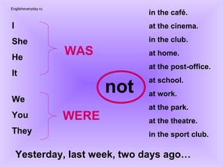 Englisheveryday.ru
                                  in the café.
I                                 at the cinema.

She                               in the club.

He
                     WAS          at home.
                                  at the post-office.
It
                            not
                                  at school.
                                  at work.
We
                                  at the park.
You                  WERE         at the theatre.
They                              in the sport club.

    Yesterday, last week, two days ago…
 
