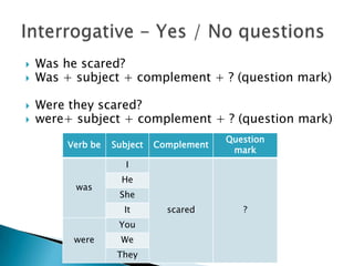 




Was he scared?
Was + subject + complement + ? (question mark)
Were they scared?
were+ subject + complement + ? (question mark)
Verb be

Subject

Complement

Question
mark

scared

?

I
was

He
She
It
You

were

We
They

 