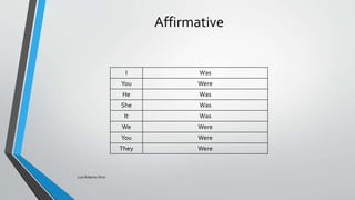 Past Tense of Verb To Be | PPTX