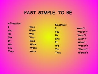 PAST SIMPLE-TO BE Afirmative: I  Was You  Were He  Was She  Was It  Was We  Were You  Were They  Were Negative: I  Wasn't You  Weren't He  Wasn't She  Wasn't It  Wasn't We  Weren't  You  Weren't They  Weren't 