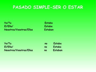 PASADO SIMPLE-SER O ESTAR Yo/Tu Estaba El/Ella/ Estaba Nosotros/Vosotras/Ellas Estaban Yo/Tu no Estaba El/Ella/ no Estaba Nosotros/Vosotras/Ellas no Estaban