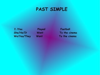 PAST SIMPLE I /You Played Football She/He/It Went To the cinema We/You/They Went To the cinema