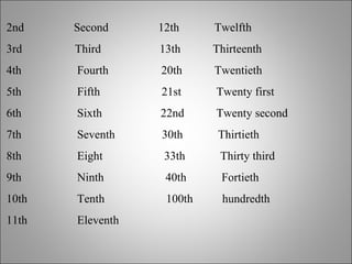 2nd  Second  12th  Twelfth 3rd  Third  13th  Thirteenth 4th  Fourth  20th  Twentieth 5th  Fifth  21st  Twenty first 6th  Sixth  22nd  Twenty second 7th  Seventh  30th  Thirtieth 8th  Eight  33th  Thirty third 9th  Ninth  40th  Fortieth 10th  Tenth  100th  hundredth 11th  Eleventh 