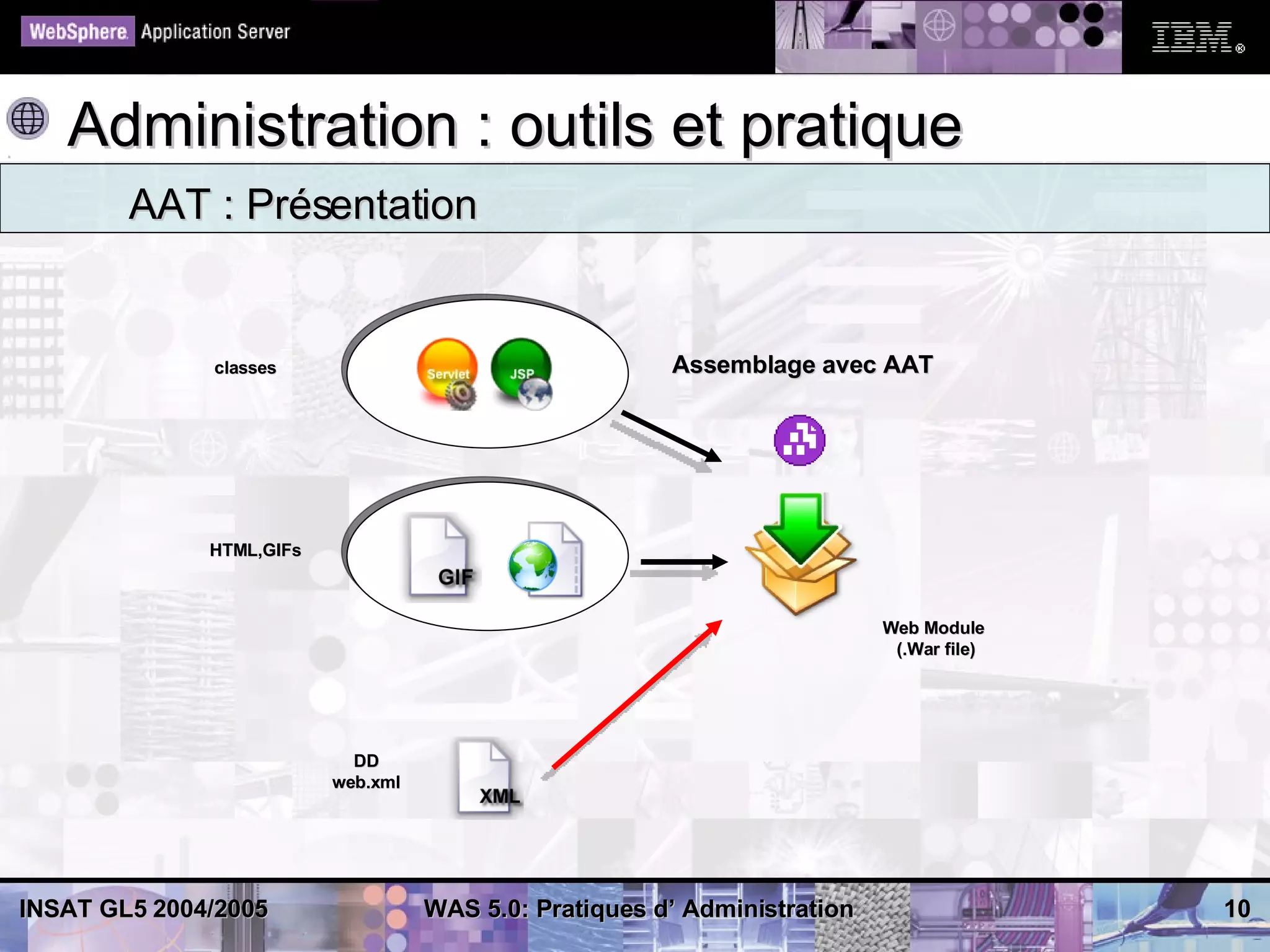 Administration : outils et pratique
        AAT : Présentation


              classes                                   Assemblage avec AAT




              HTML,GIFs



                                                                           Web Module
                                                                            (.War file)




                            DD
                          web.xml




INSAT GL5 2004/2005                 WAS 5.0: Pratiques d’ Administration                  10
 