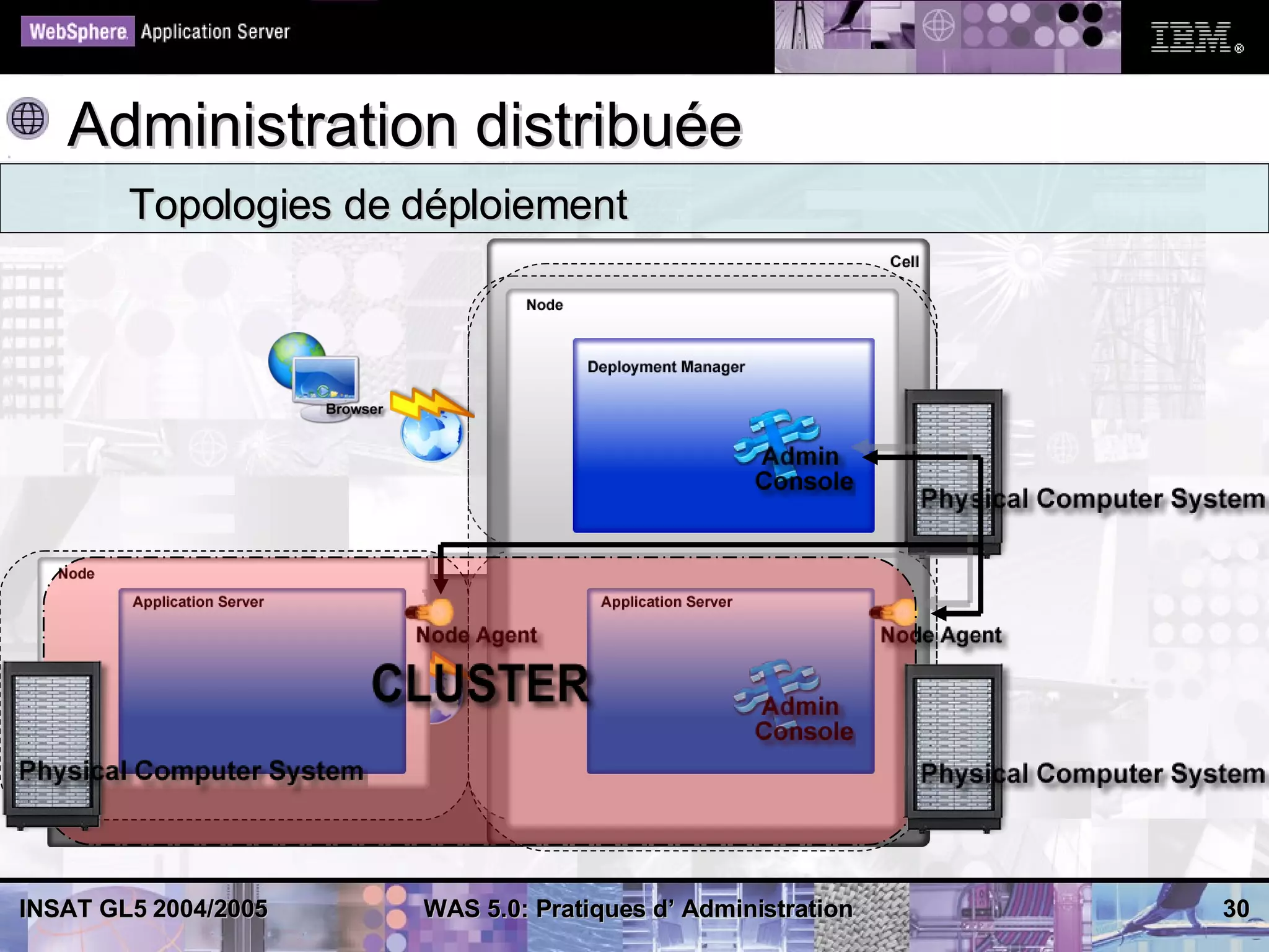 Administration distribuée
        Topologies de déploiement




INSAT GL5 2004/2005   WAS 5.0: Pratiques d’ Administration   30
 