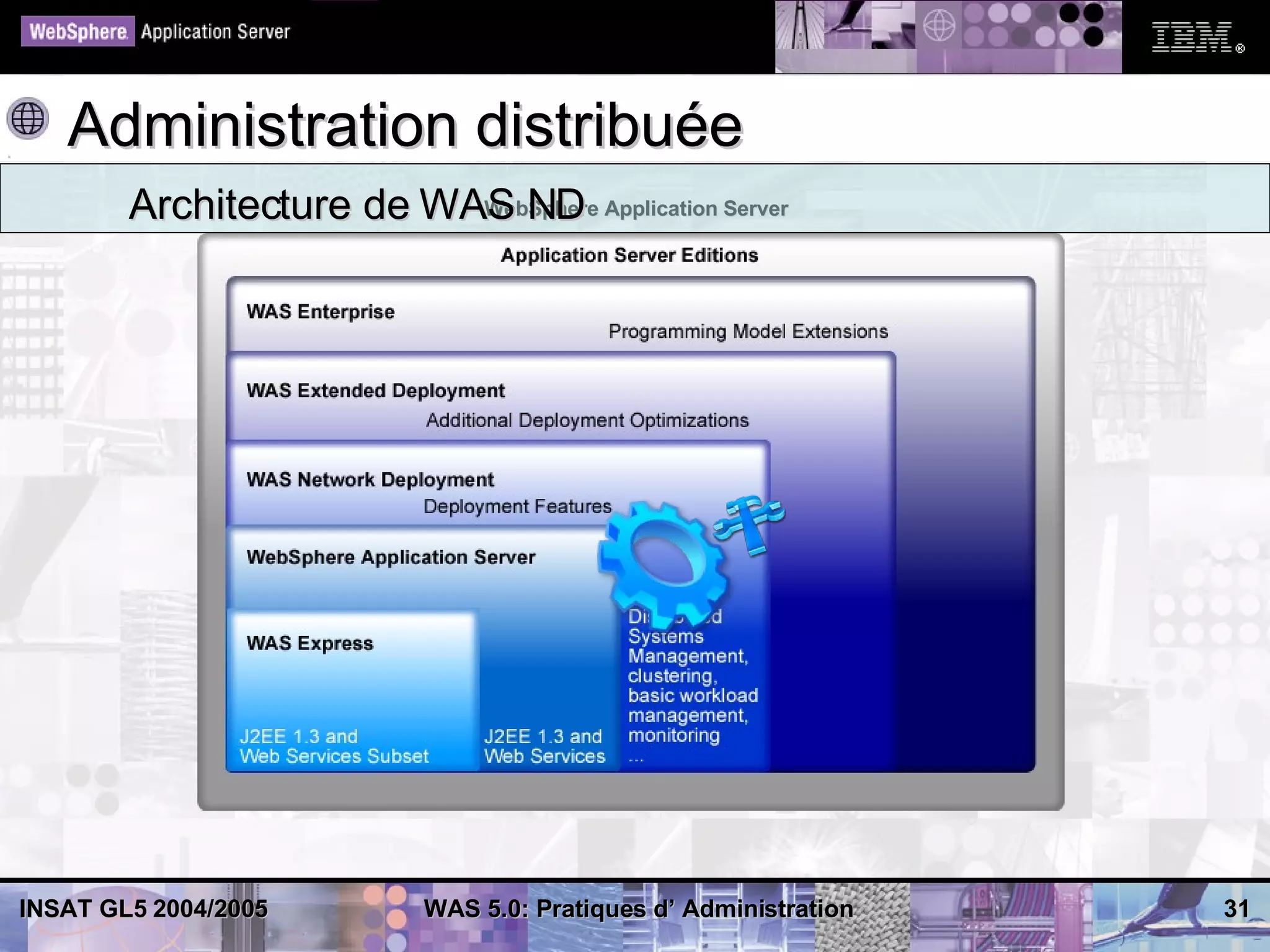 Administration distribuée
        Architecture de WAS ND Application Server
                          WebSphere




INSAT GL5 2004/2005       WAS 5.0: Pratiques d’ Administration   31
 