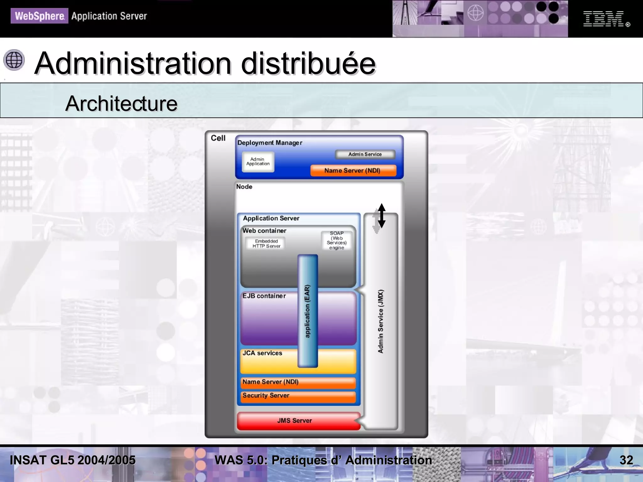 Administration distribuée
        Architecture




INSAT GL5 2004/2005    WAS 5.0: Pratiques d’ Administration   32
 