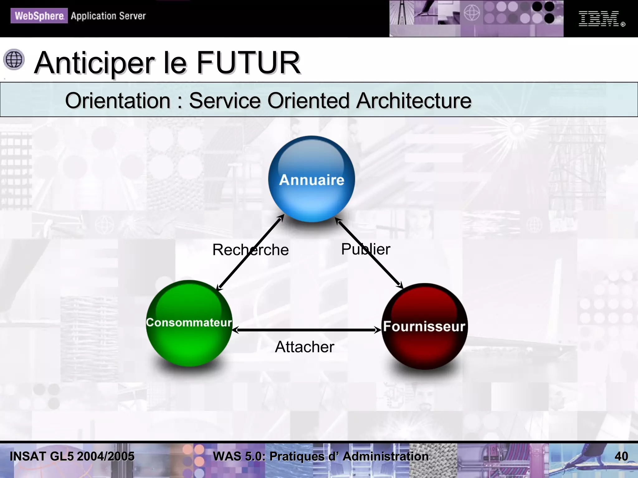 Anticiper le FUTUR
        Orientation : Service Oriented Architecture




                       Recherche            Publier




                                 Attacher




INSAT GL5 2004/2005    WAS 5.0: Pratiques d’ Administration   40
 