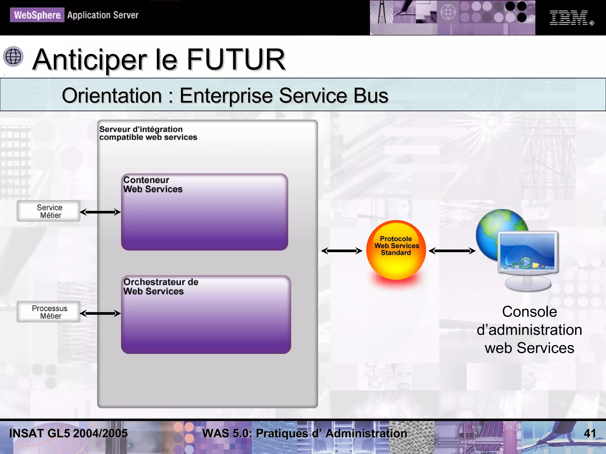 Anticiper le FUTUR
        Orientation : Enterprise Service Bus




                                                                  Console
                                                              d’administration
                                                               web Services




INSAT GL5 2004/2005    WAS 5.0: Pratiques d’ Administration                      41
 