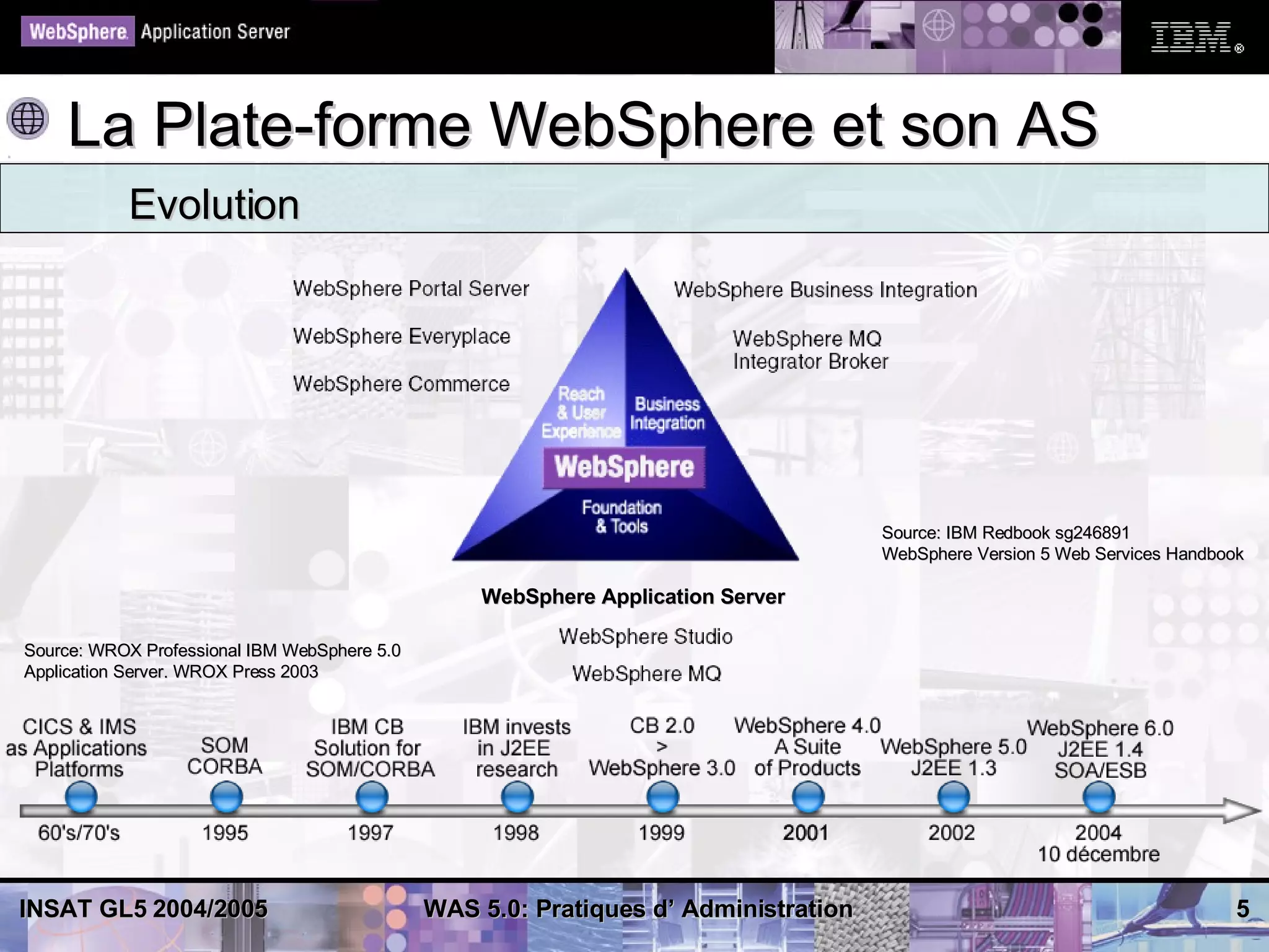 La Plate-forme WebSphere et son AS
           Evolution




                                                                                     Source: IBM Redbook sg246891
                                                                                     WebSphere Version 5 Web Services Handbook

                                                  WebSphere Application Server

Source: WROX Professional IBM WebSphere 5.0
Application Server. WROX Press 2003




INSAT GL5 2004/2005                           WAS 5.0: Pratiques d’ Administration                                           5
 