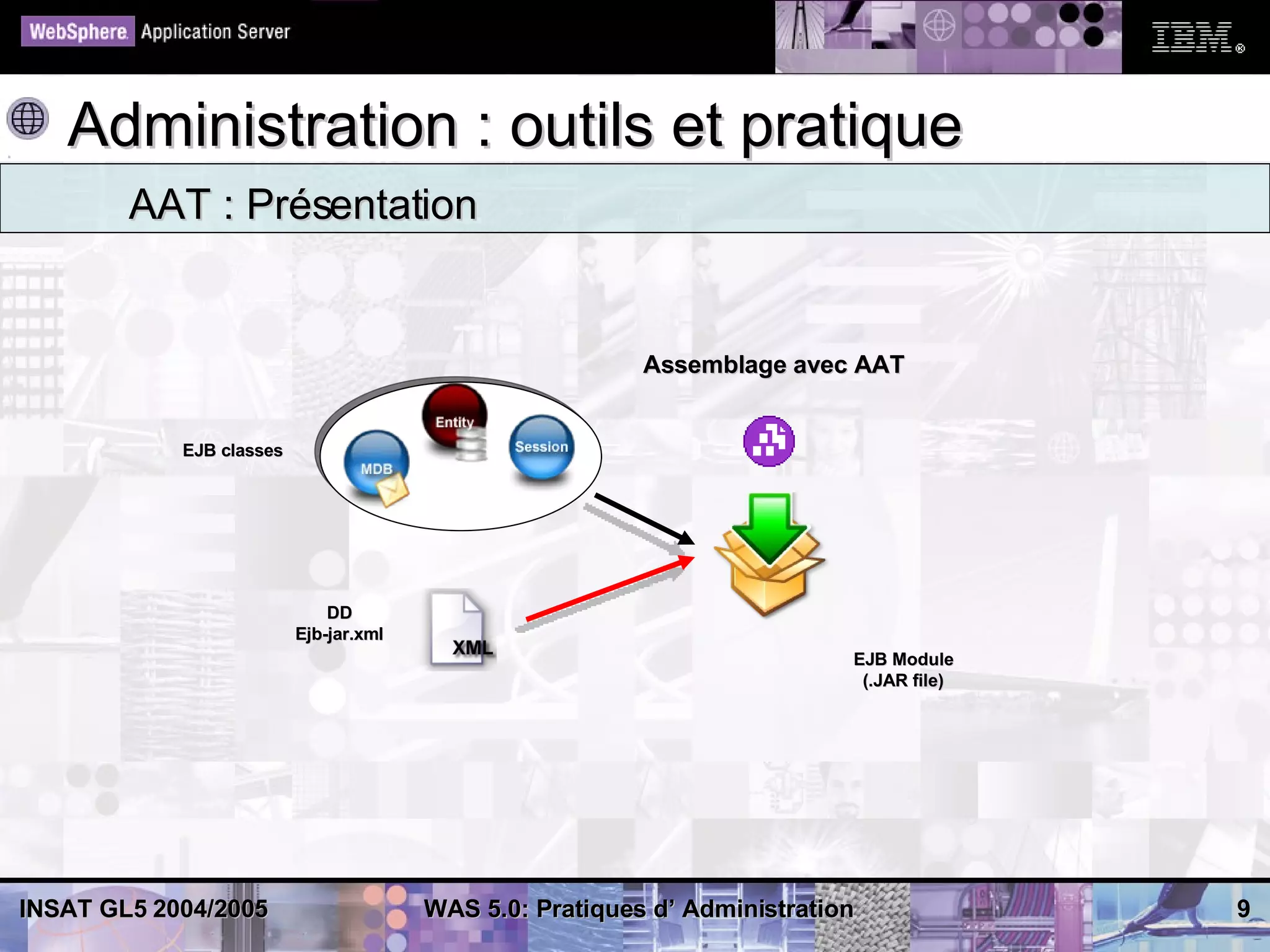 Administration : outils et pratique
        AAT : Présentation


                                                          Assemblage avec AAT


            EJB classes




                              DD
                          Ejb-jar.xml
                                                                           EJB Module
                                                                            (.JAR file)




INSAT GL5 2004/2005                     WAS 5.0: Pratiques d’ Administration              9
 