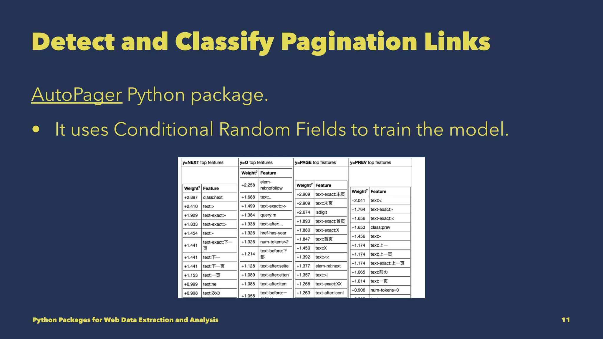 Python Packages for Web Data Extraction and Analysis | PPT | Free Download