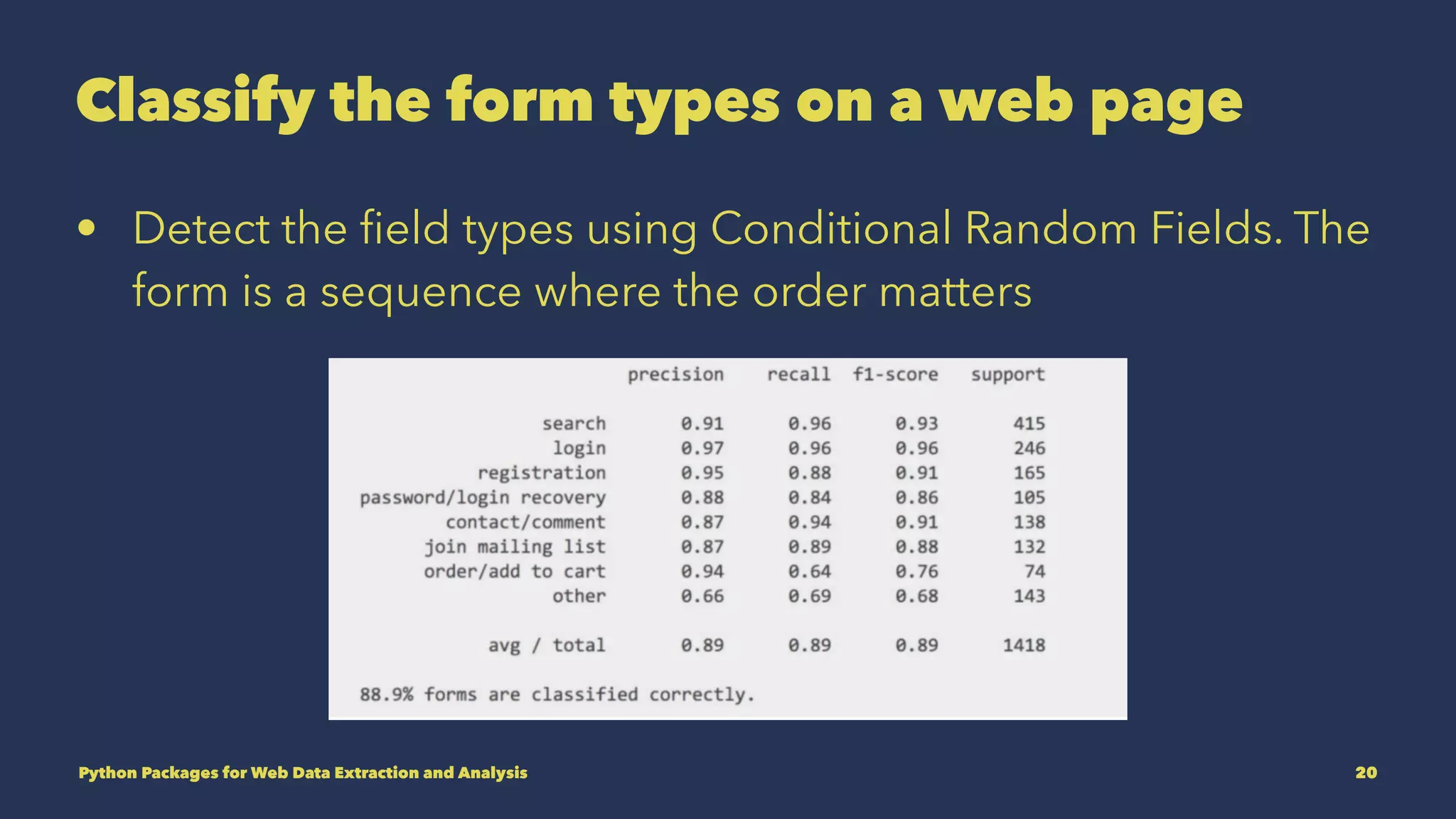 Python Packages for Web Data Extraction and Analysis | PPT | Free Download