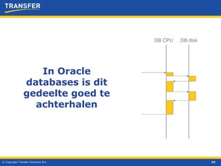 © Copyright Transfer Solutions B.V. DB disk DB CPU In Oracle databases is dit gedeelte goed te achterhalen 