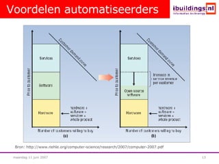 Voordelen automatiseerders Bron: http://www.riehle.org/computer-science/research/2007/computer-2007.pdf 