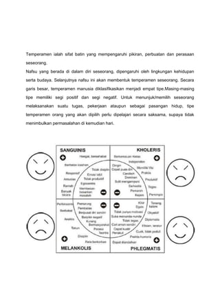 Temperamen ialah sifat batin yang mempengaruhi pikiran, perbuatan dan perasaan

seseorang.

Nafsu yang berada di dalam diri seseorang, dipengaruhi oleh lingkungan kehidupan

serta budaya. Selanjutnya nafsu ini akan membentuk temperamen seseorang. Secara

garis besar, temperamen manusia diklasifikasikan menjadi empat tipe.Masing-masing

tipe memiliki segi positif dan segi negatif. Untuk menunjuk/memilih seseorang

melaksanakan suatu tugas, pekerjaan ataupun sebagai pasangan hidup, tipe

temperamen orang yang akan dipilih perlu dipelajari secara saksama, supaya tidak

menimbulkan permasalahan di kemudian hari.
 