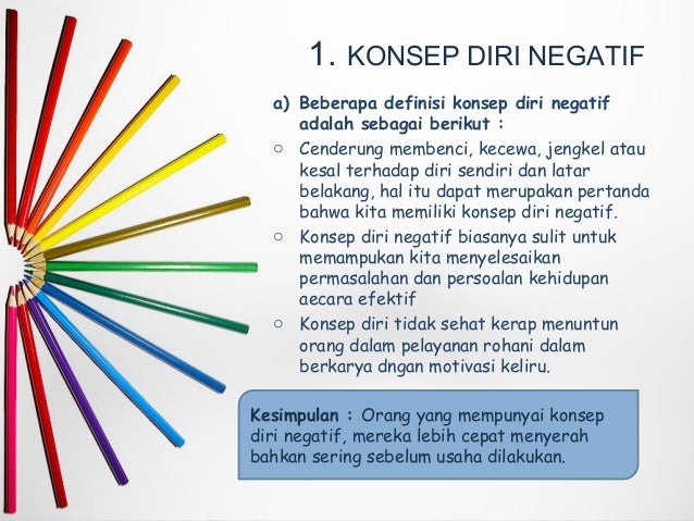 Watak dan konsep diri negatif agama Kristen Watak dan konsep diri negatif agama Kristen