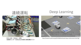 Deep Learning連続運転
https://research.preferred.jp/2015/06/distributed-deep-reinforcement-learning/EV3:14台 Edison：28枚
加速度センサー＆Bluetooth接続の連続運転テスト
 