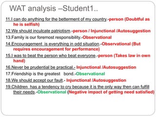 Wat Example Wat analysis of same 20 words | PPTX